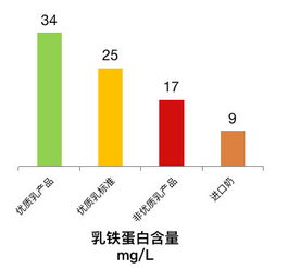 科技创新引领乳业新篇 中国乳业品牌宣传与推广走进中垦乳业，聚焦生物技术推广